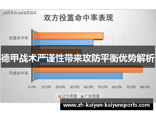 德甲战术严谨性带来攻防平衡优势解析